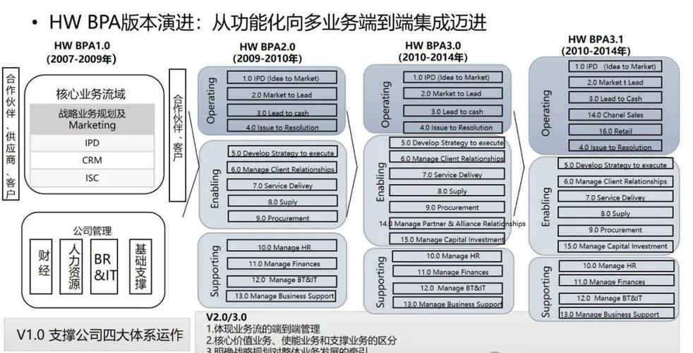 华为移动服务框架安装