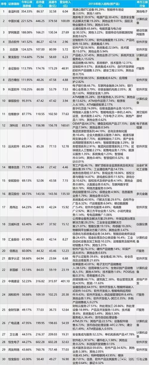 区块链股票排名