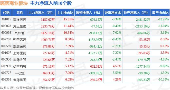 海王生物今天股价多少