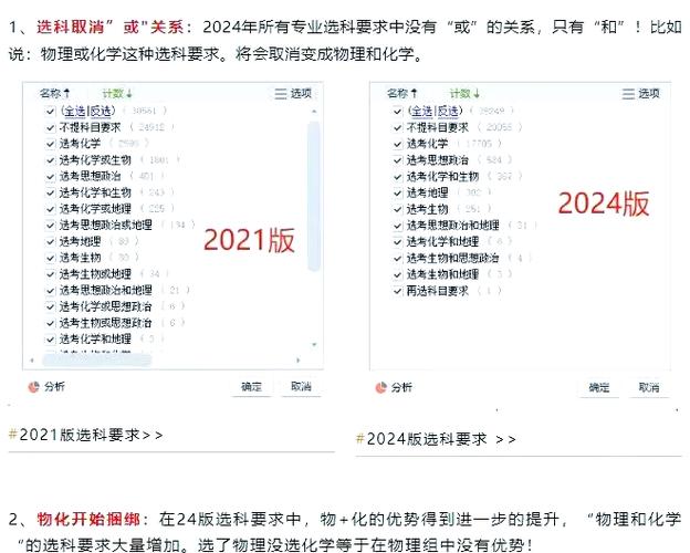 2021年河北新高考政策细则出台