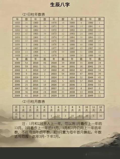 免费起名字生辰八字