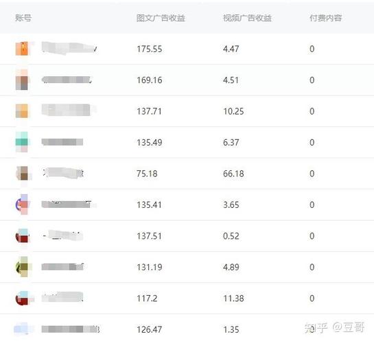 自媒体赚钱的平台