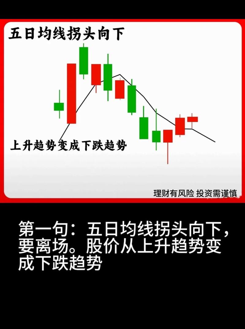 日均线