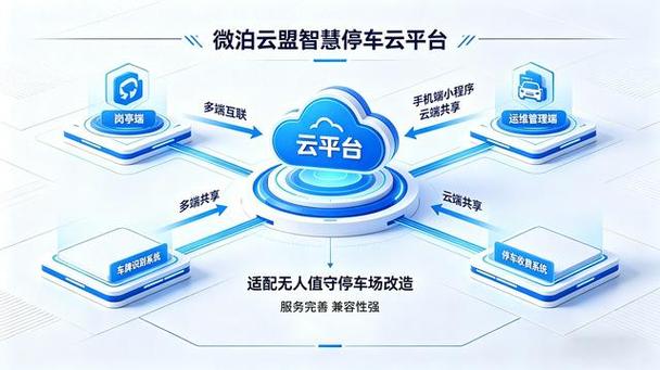 智慧云停车管理系统