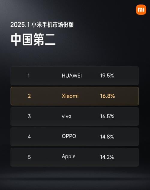 小米排行榜前十名