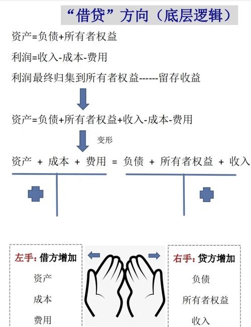 左借右贷是什么意思