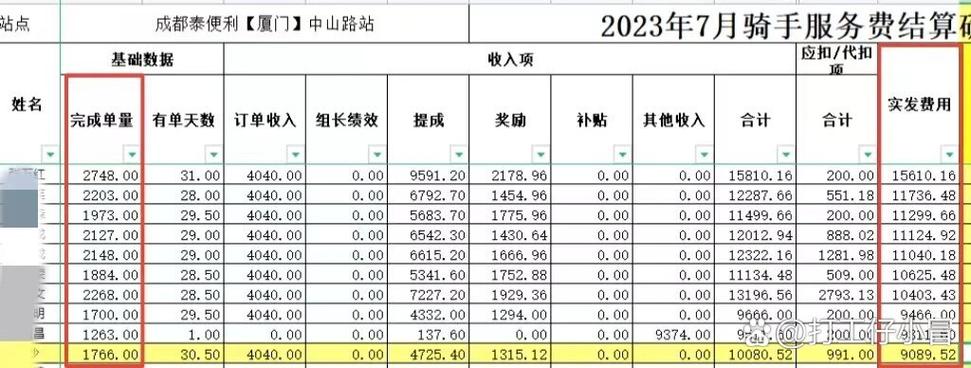 外卖员工资几点发