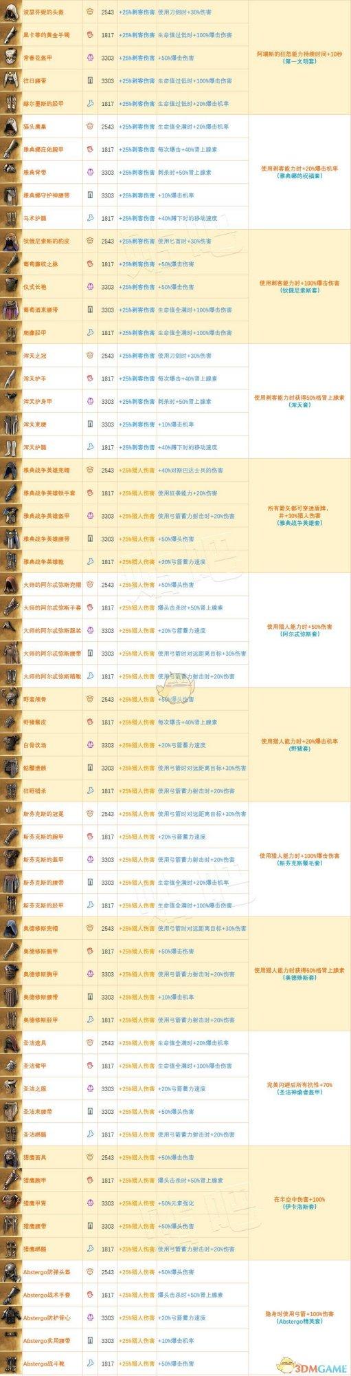 奥德赛二周目有新武器吗