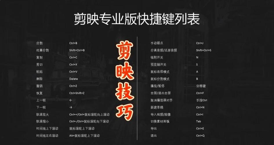 键盘上复制粘贴是哪些键