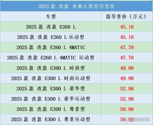 奔驰e300l报价及图片