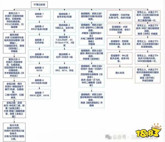 任务发展攻略