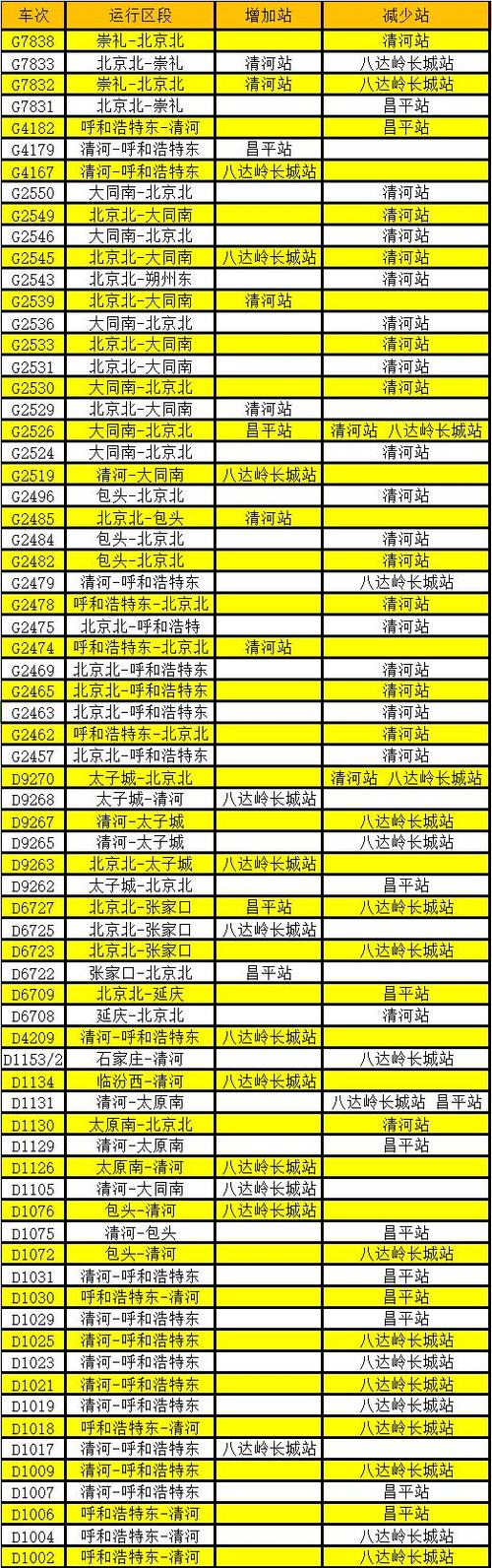 全国铁路实施新的列车运行图时刻表