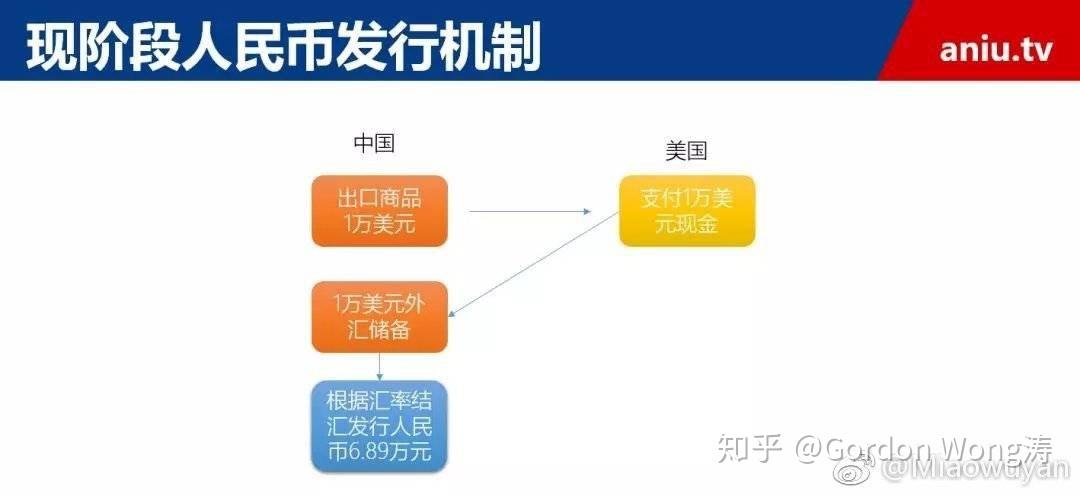为什么要大量发行货币