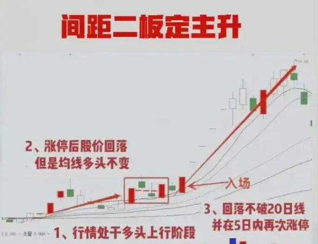 股票打板技巧和方法