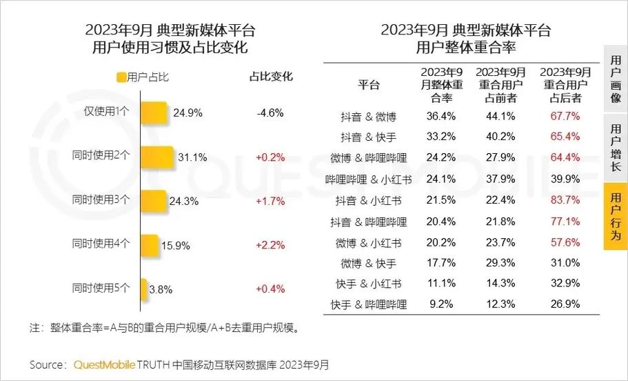 抖音2023年所有旧版本