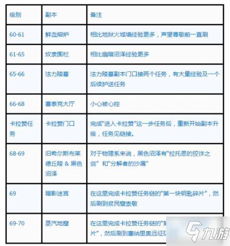 魔兽世界55级去哪里升级