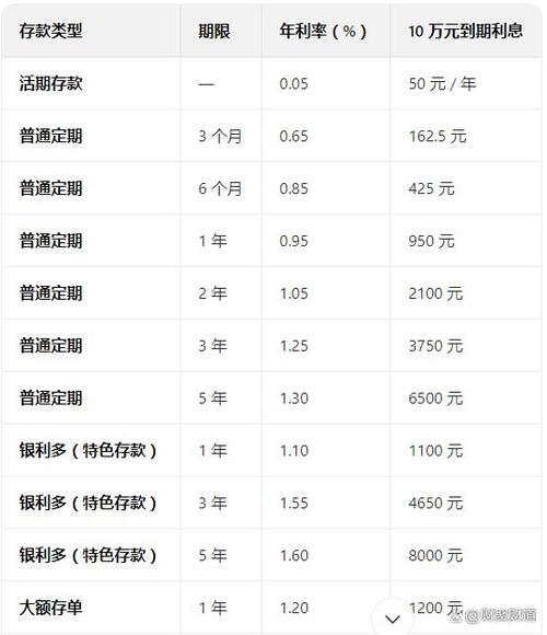 农行定期一年利息多少