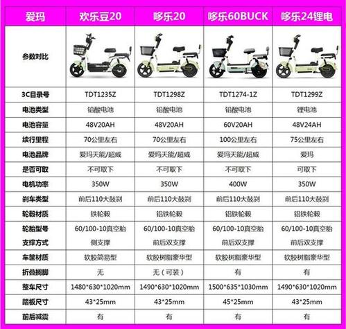 72v电动车价格