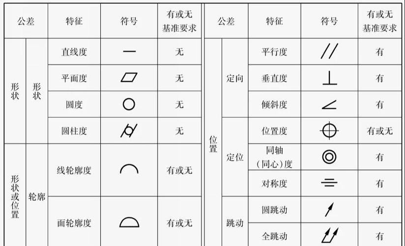 公差符号的输入方法
