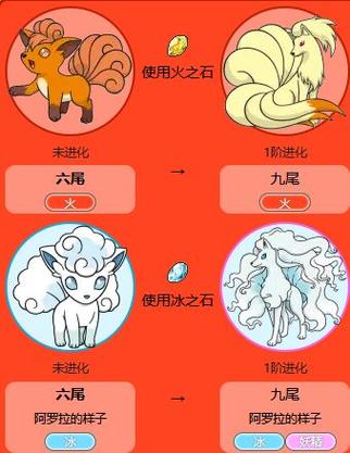 剑盾六尾进化