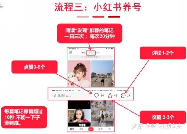 小红书如何引流