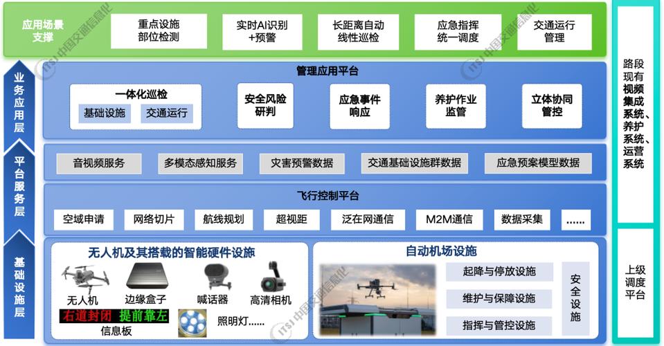 无人机结构与系统
