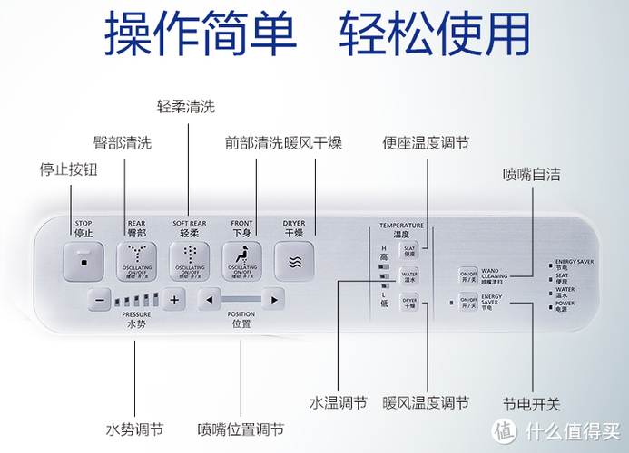 toto智能马桶功能键说明