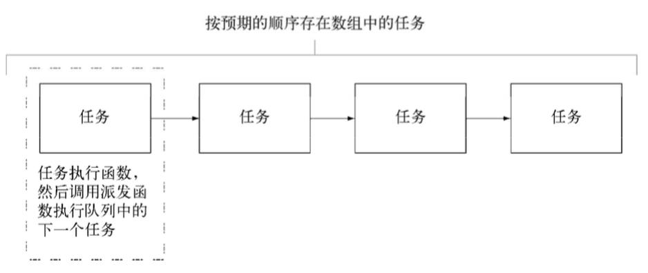 诛仙3天将任务流程怎么接