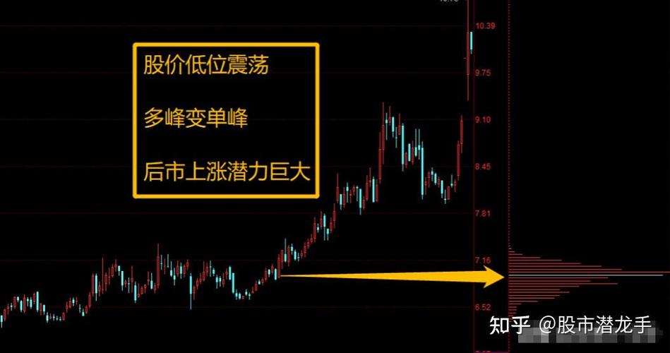股票筹码分布图可信度分析