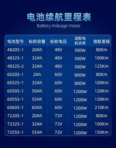 电池规格尺寸对照表