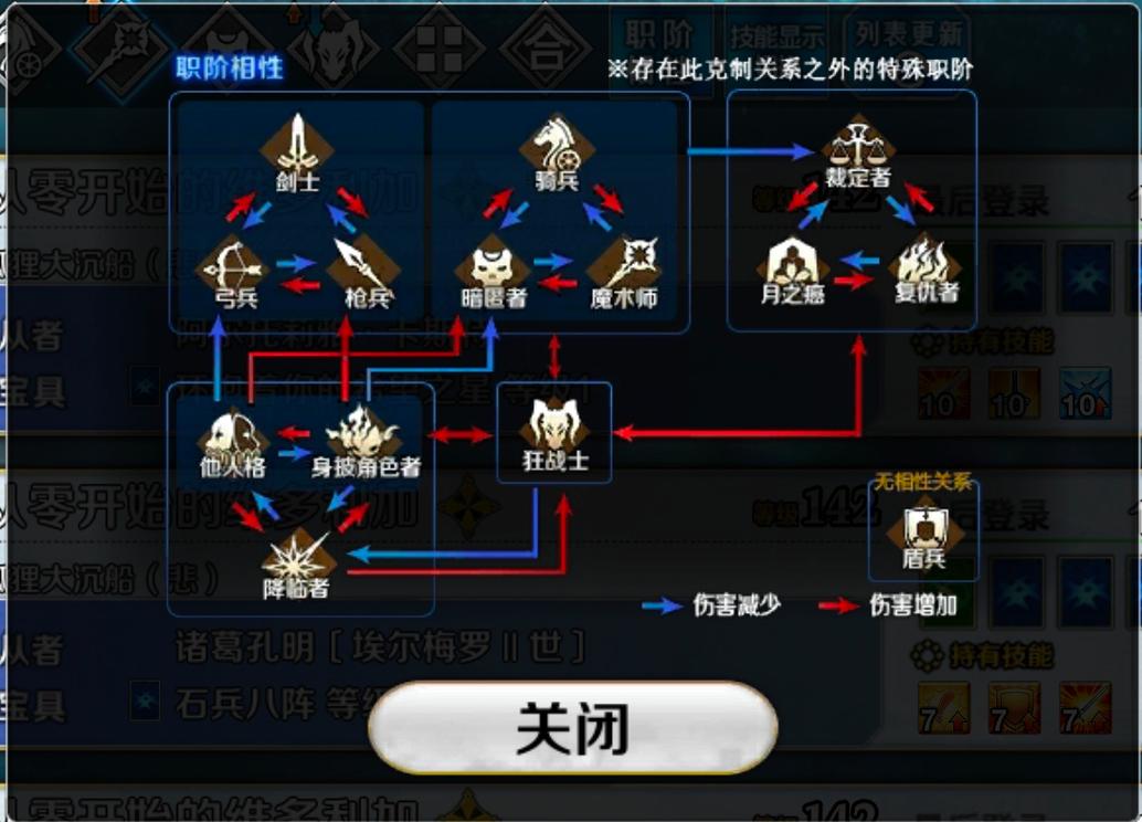 圣域2哪个职业好玩