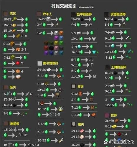 我的世界指令自动交易商店