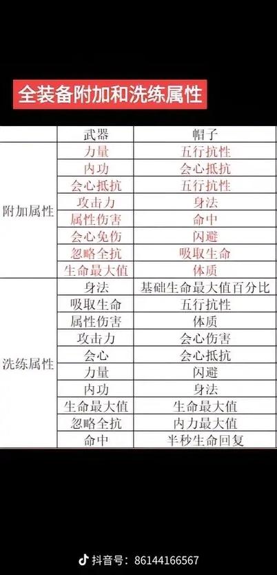 剑侠世界攻略