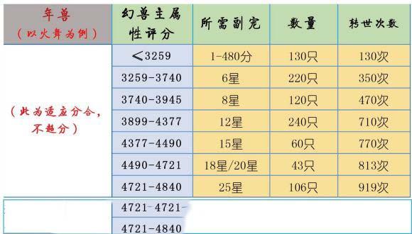 魔域口袋版平民宝宝