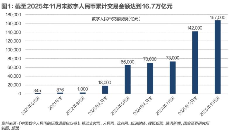 数字货币为什么要刷交易量