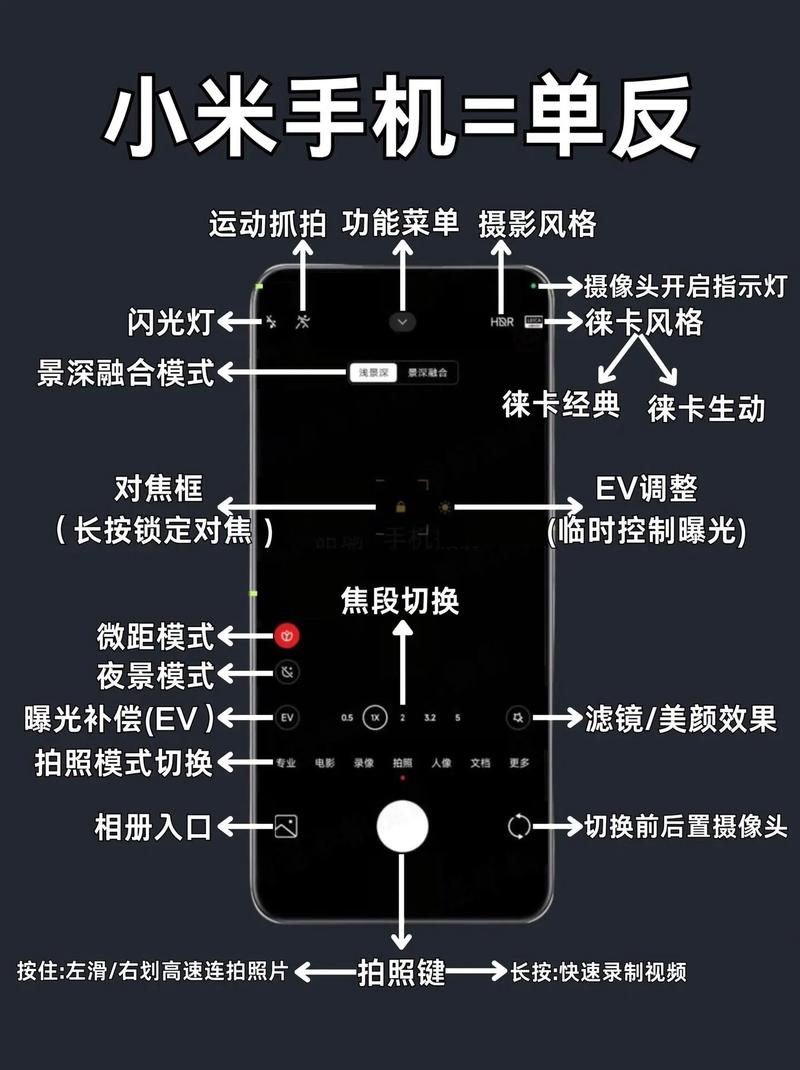 红米note12拍照效果