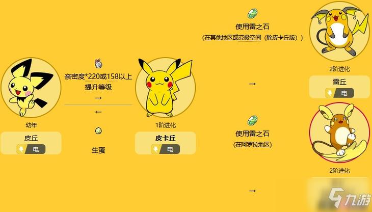 剑盾皮卡丘的进化方式