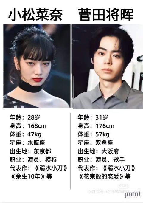菅田将晖小松菜奈一起演过什么