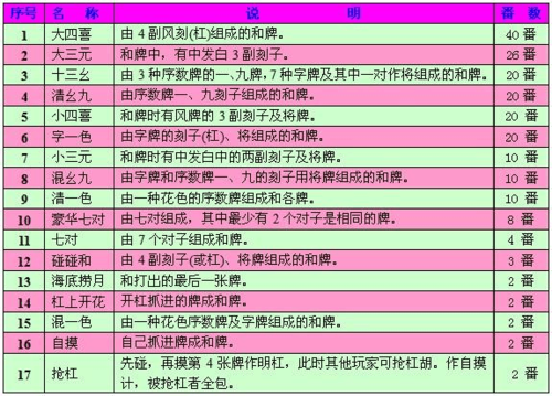 广东湛江麻将规则