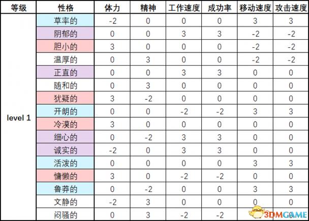 脑叶公司员工等级划分规则