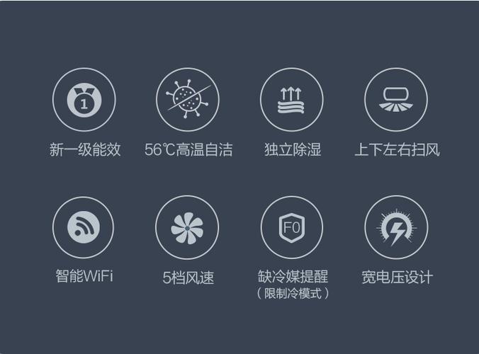格力新风系统图标说明