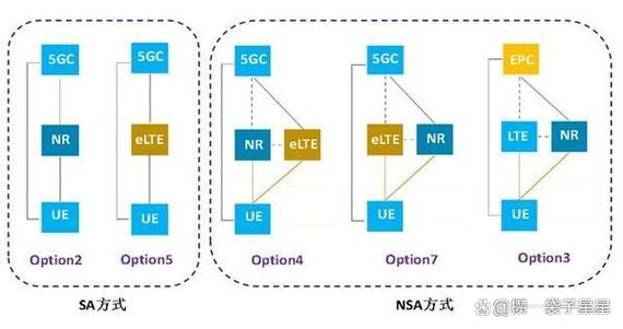 小米开启5g模式nsa和sa