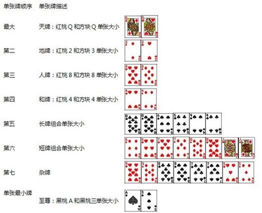 一起温州麻将