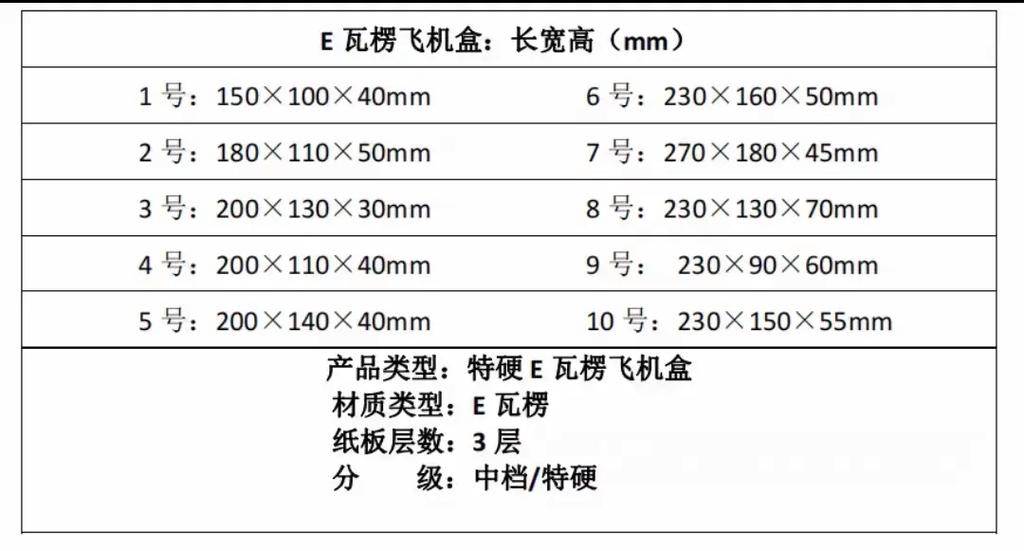 纸箱大小尺寸规格表
