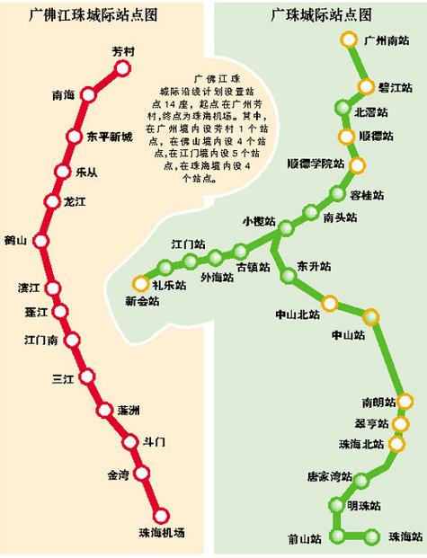 城轨跟轻轨一样吗
