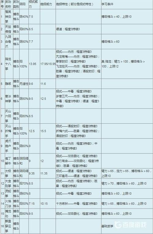 金庸群侠传开局秘籍