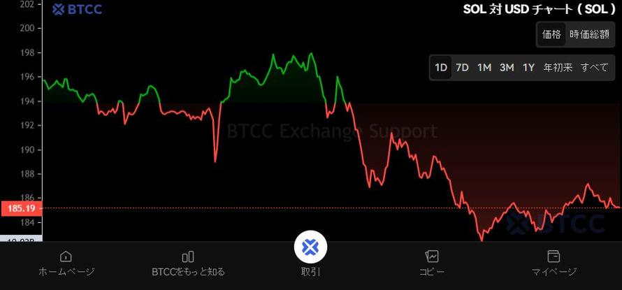 solana币的最新价格