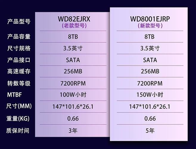 监控硬盘寿命一般用多长时间