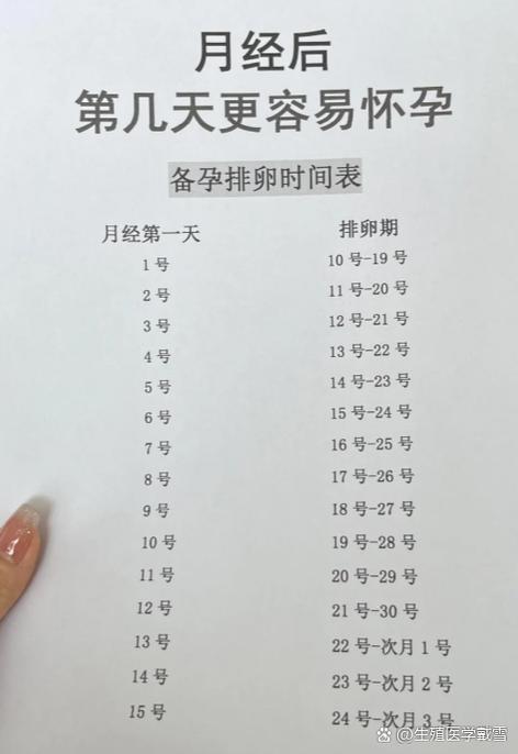 排卵期容易怀孕吗