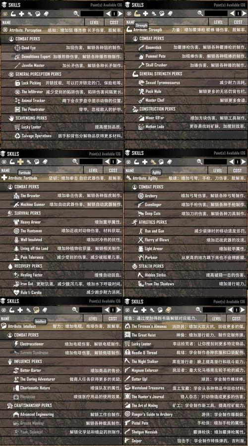 七日杀秘籍